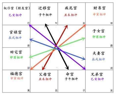 忌水化解